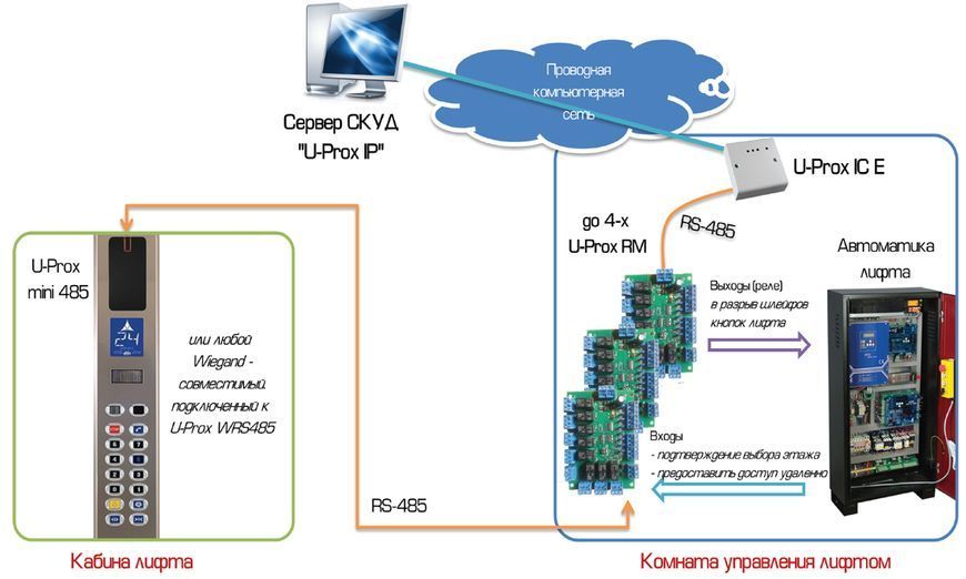Перетворювач інтерфейсу U-Prox WRS485 1140446691 фото